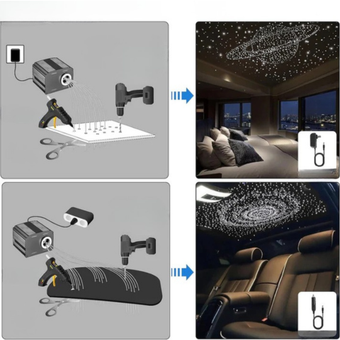 Optická súprava osvetlenia hviezdnej oblohy - jedinečný svetelný efekt a nočná atmosféra